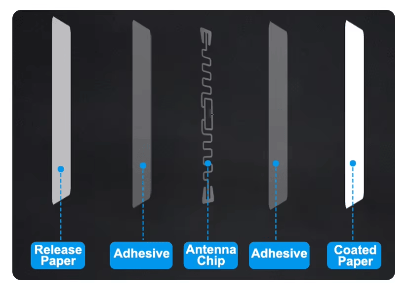 ملصقات UHF RFID من PP لتتبع الأصول مع عرض يوضح الاستخدام على الأسطح المعدنية في مشاريع ملصقات UHF RFID.