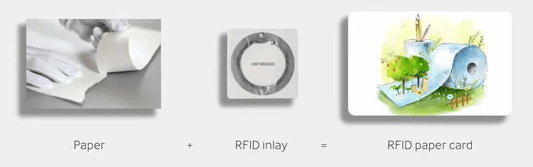 يوضح المخطط طبقة ورقية مع بطانة RFID مدمجة لتكوين تذكرة ورقية تدعم التحكم في الدخول ومكافحة التلاعب والمسح السريع.