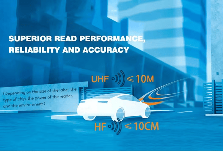 يوضح مخطط مدى القراءة سيارة مع مؤشرات UHF بعيدة المدى وHF قصيرة المدى لشرح قراءة ملصق RFID للزجاج الأمامي للمركبات.