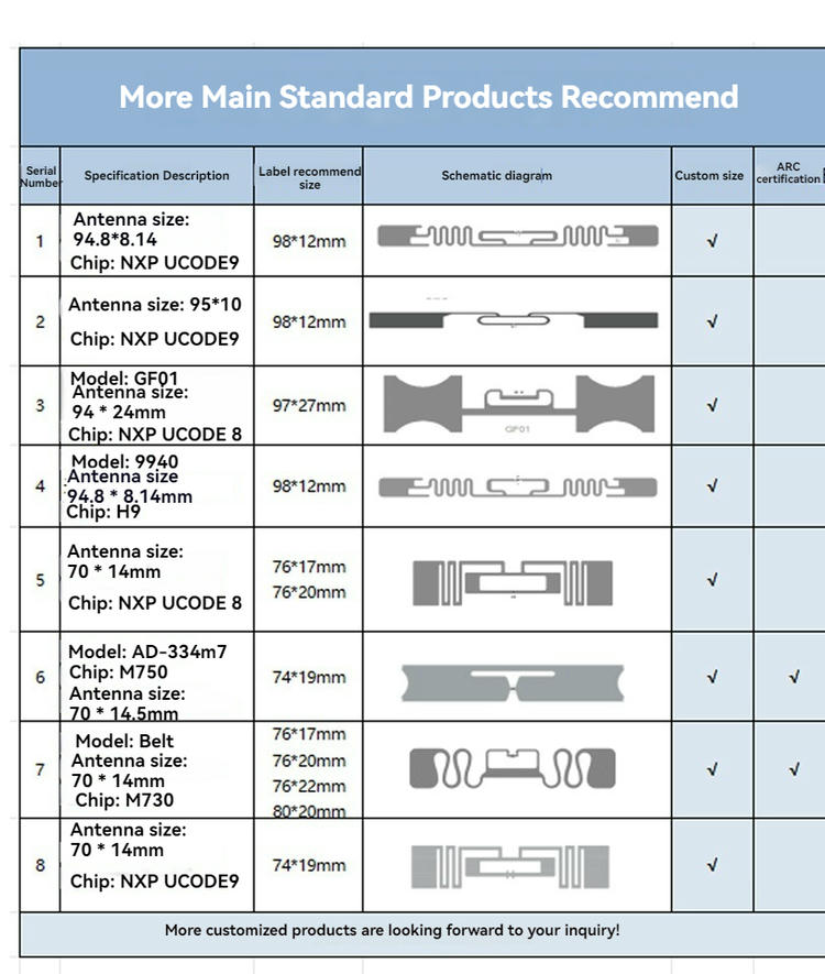 ملصقات UHF RFID السريعة للتحكم في المخزون مع شعار مطبوع للمشترين الذين يقارنون حلول ملصقات UHF RFID.