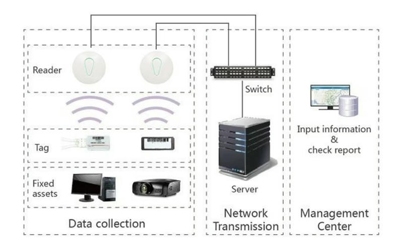 دليل مرئي خطوة بخطوة يوضح طريقة تركيب قارئ RFID النشط JT-R2420A باستخدام الحامل المخصص.