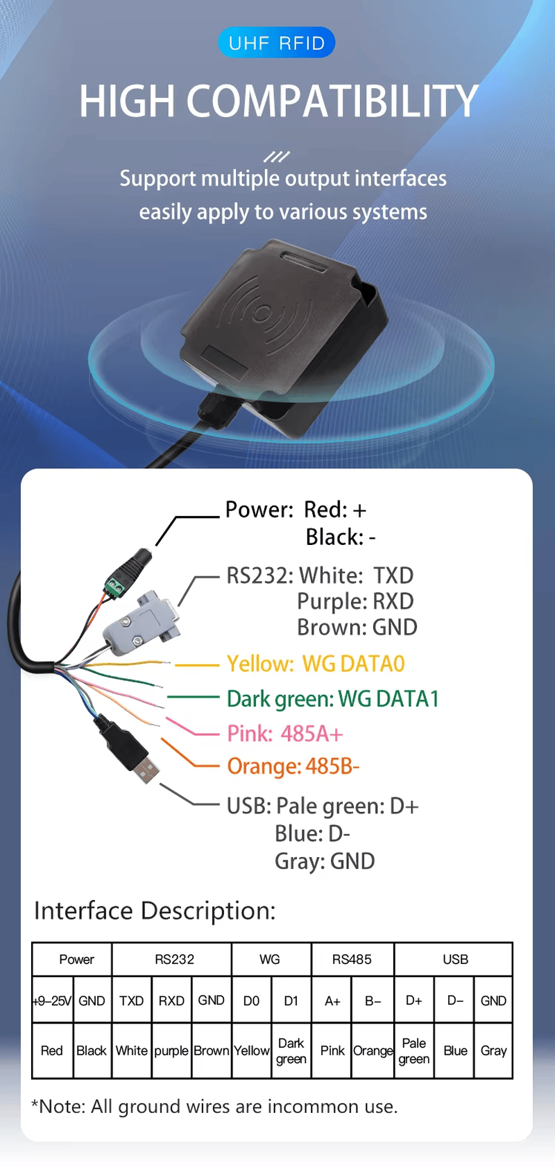لوحة واجهات تعرض توصيلات كابل CPH-A401 للطاقة وRS232 وWiegand وRS485 وUSB.