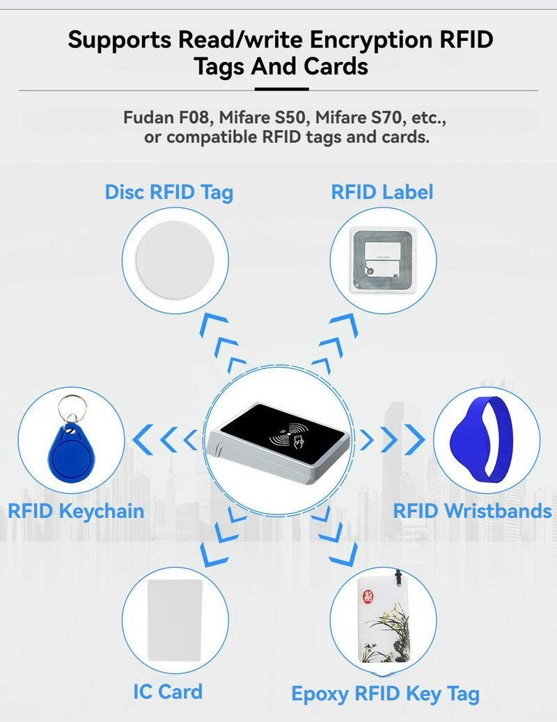 يوضح هذا المخطط دعم قارئ RFID عالي التردد YMC159-D1 للقراءة والكتابة المشفرتين مع البطاقات والملصقات والأساور وميداليات المفاتيح.
