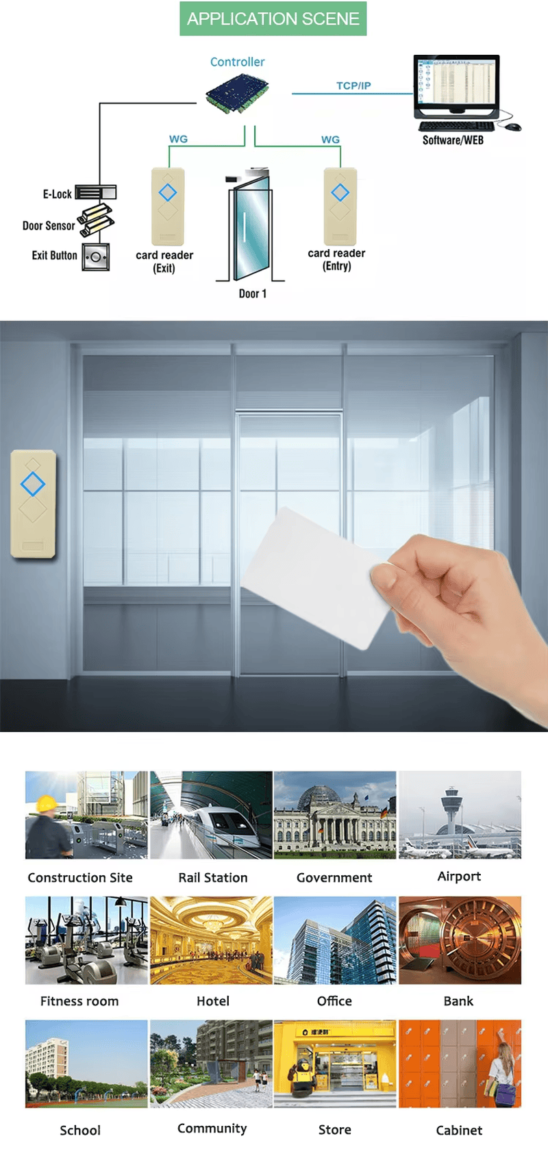 قارئ RFID EM بتردد 125KHz مع مخرج Wiegand مع التركيز على استخدامه في أنظمة الأمن لمشاريع قارئات RFID للتحكم بالدخول.