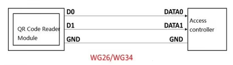 مخطط فني يوضح تعريف ألوان أسلاك التوصيل السبعة للطاقة وإخراج wiegand واتصال ttl في وحدة R300