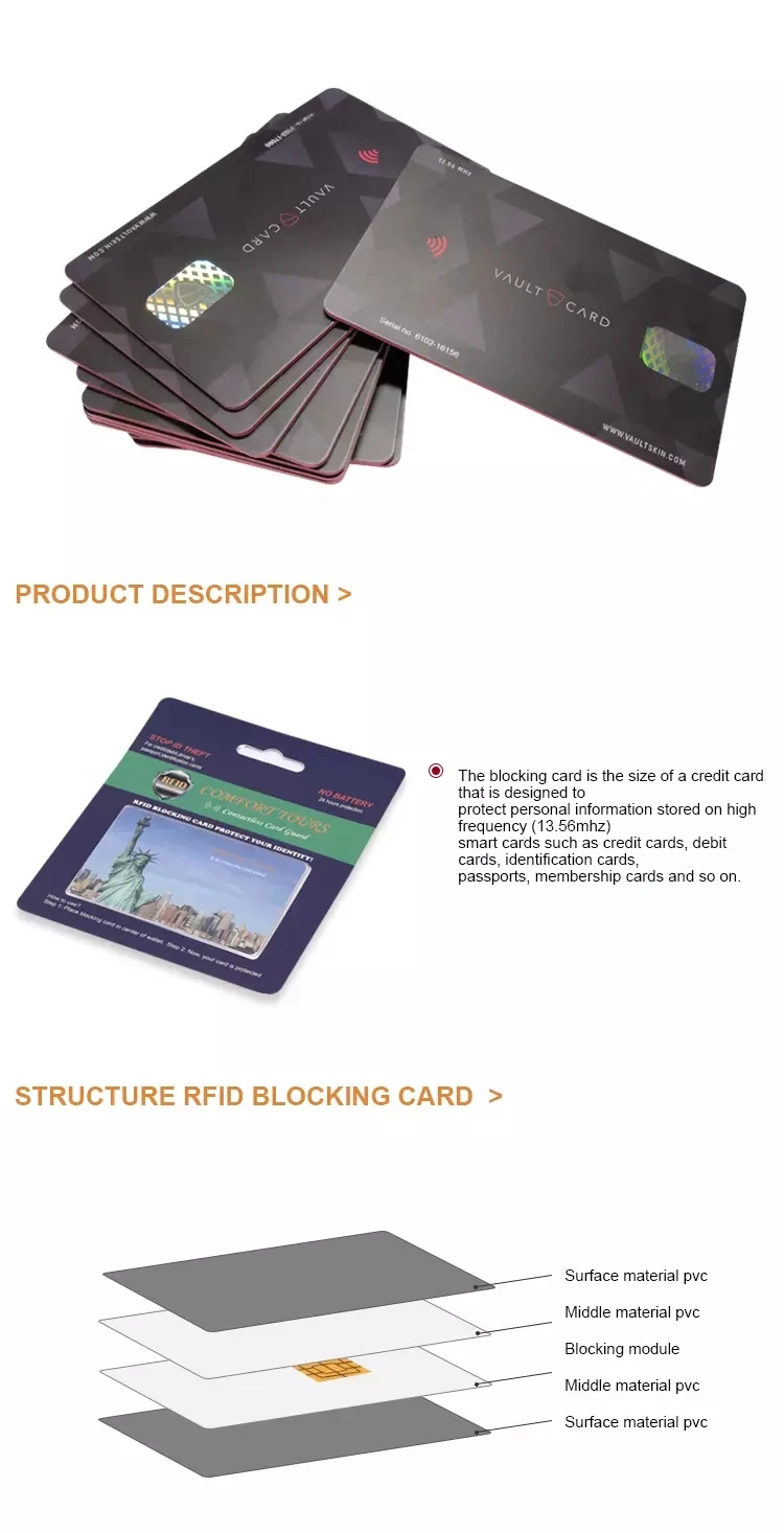 إنفوجرافيك للمنتج يعرض مجموعة بطاقات حجب RFID مع تغليف للبيع بالتجزئة ومخطط طبقات يوضح قلب الحماية.